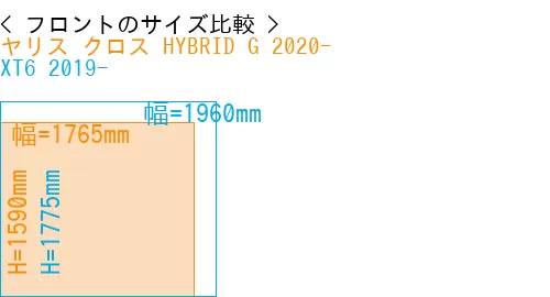 #ヤリス クロス HYBRID G 2020- + XT6 2019-